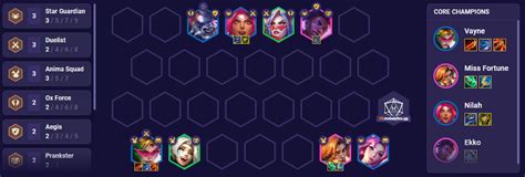 anima squad tft|TFT : Anima Squad